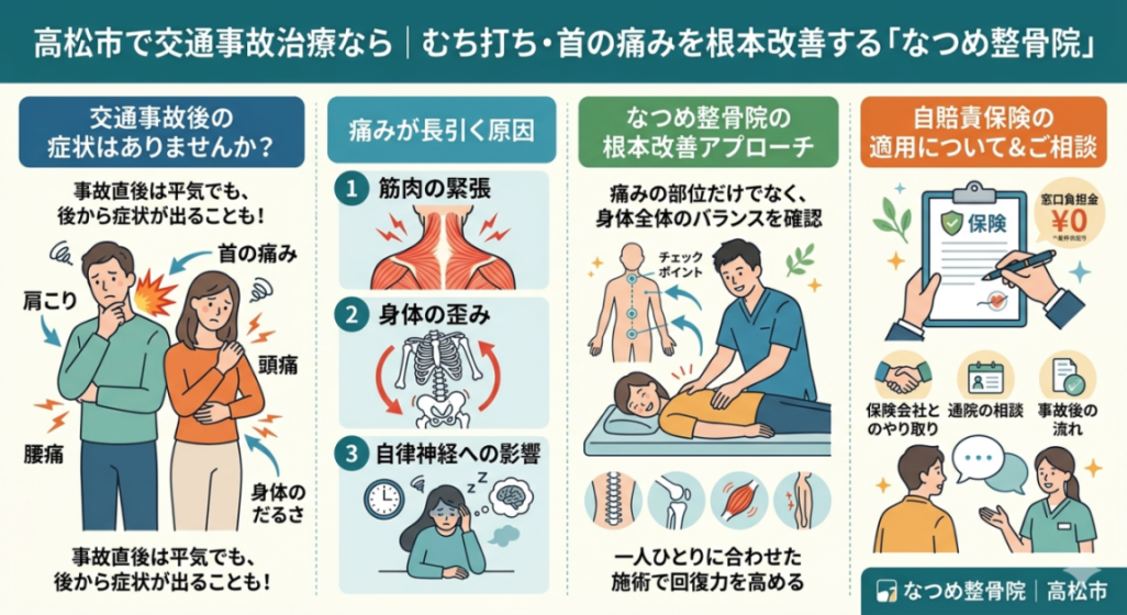 高松市,交通事故,交通事故治療,病院
